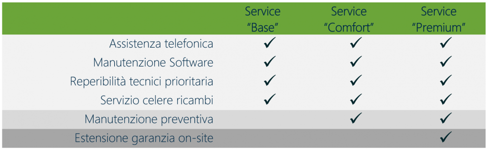 tabella dei servizi offerti da HUB Italia
